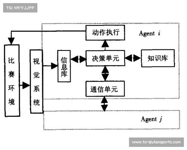 足球转会市场中的风险控制策略与应对措施分析 足球转会市场中的风险控制策略与应对措施分析